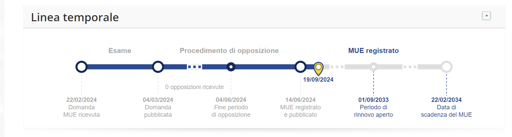 Percorso EUIPO