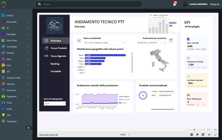 PowerBI System